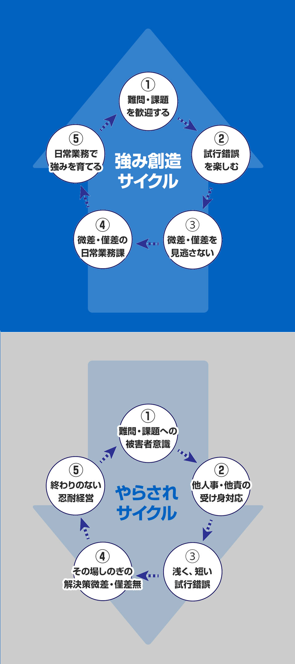 最強のセミナー講師 育成プログラム 全3巻 - 本